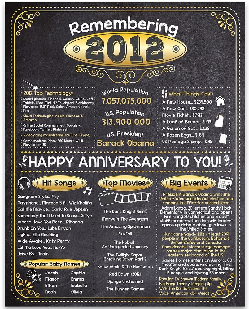 11th Anniversary Party Decorations (Eleven) – Remembering The Year 2012