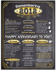 11th Anniversary Party Decorations (Eleven) – Remembering The Year 2012