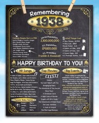 85th Birthday Party Decorations (Eighty-five) – Remembering The Year 1938