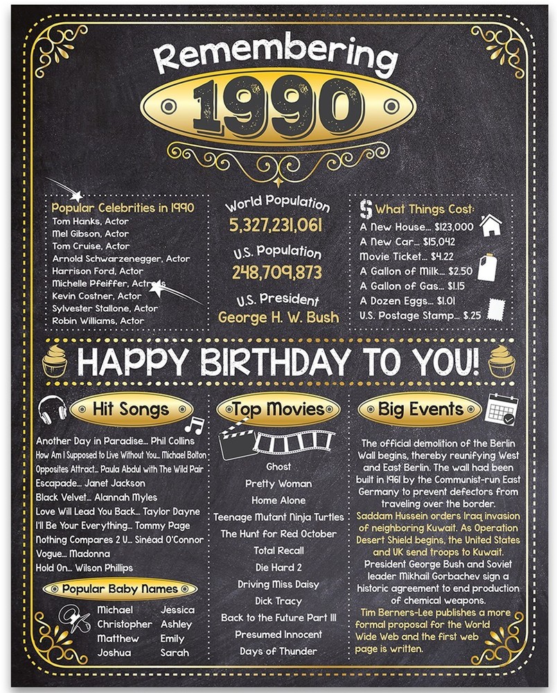 33rd Birthday Party Decorations (Thirty-three) – Remembering The Year 1990
