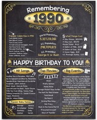 33rd Birthday Party Decorations (Thirty-three) – Remembering The Year 1990