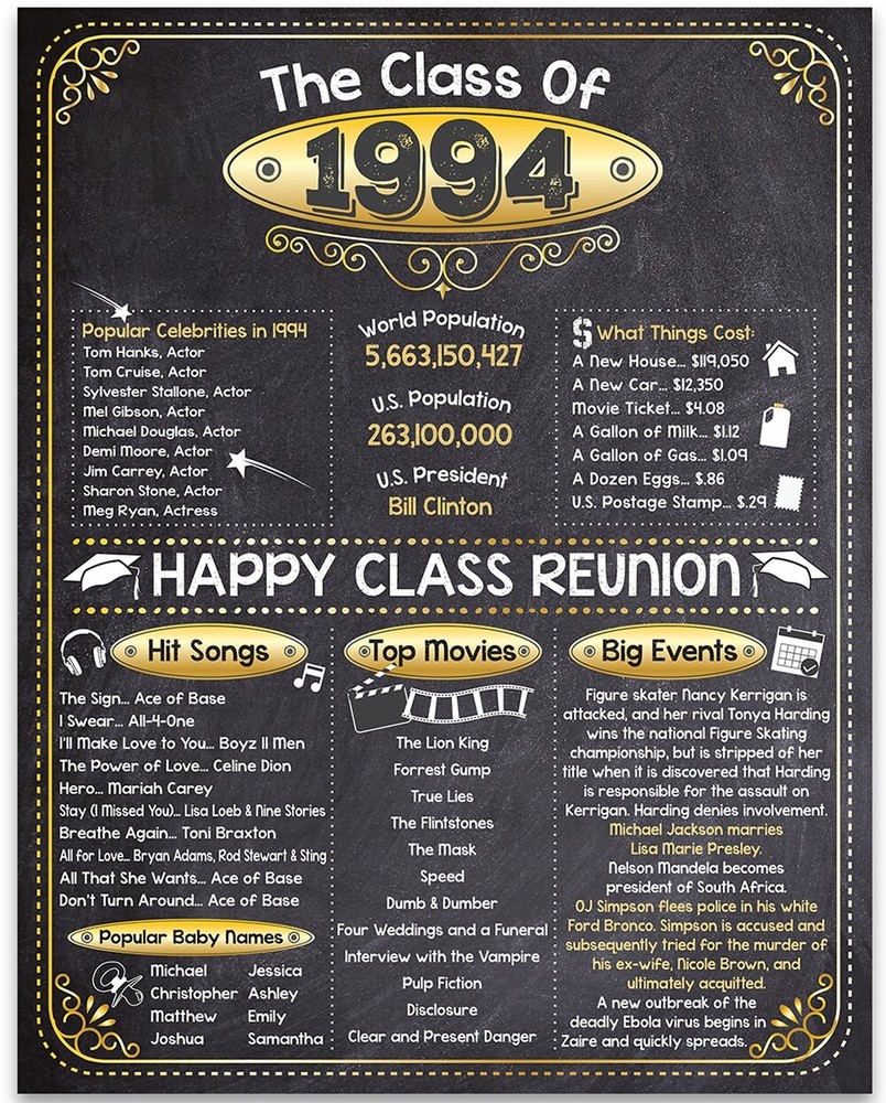 High School Reunion Class 1994 – 11×14 Unframed Poster Perfect Party Decoration