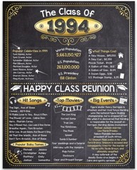 High School Reunion Class 1994 – 11×14 Unframed Poster Perfect Party Decoration