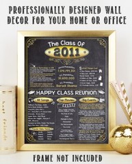 High School Reunion Class 2011 – 11×14 Unframed Poster Perfect Party Decoration