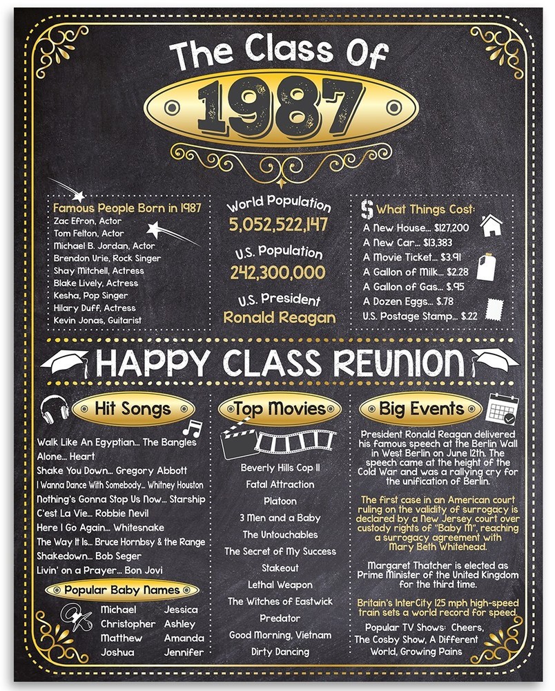 High School Reunion Class 1987 – 11×14 Unframed Poster Perfect Party Decoration