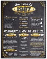 High School Reunion Class 1987 – 11×14 Unframed Poster Perfect Party Decoration