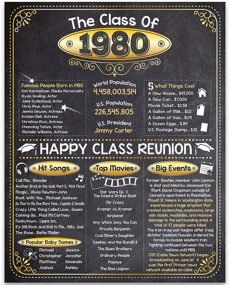 High School Reunion Class 1980 – 11×14 Unframed Poster Perfect Party Decoration