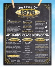 High School Reunion Class 1976 – 11×14 Unframed Poster Perfect Party Decoration