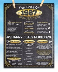 High School Reunion Class 1987 – 11×14 Unframed Poster Perfect Party Decoration