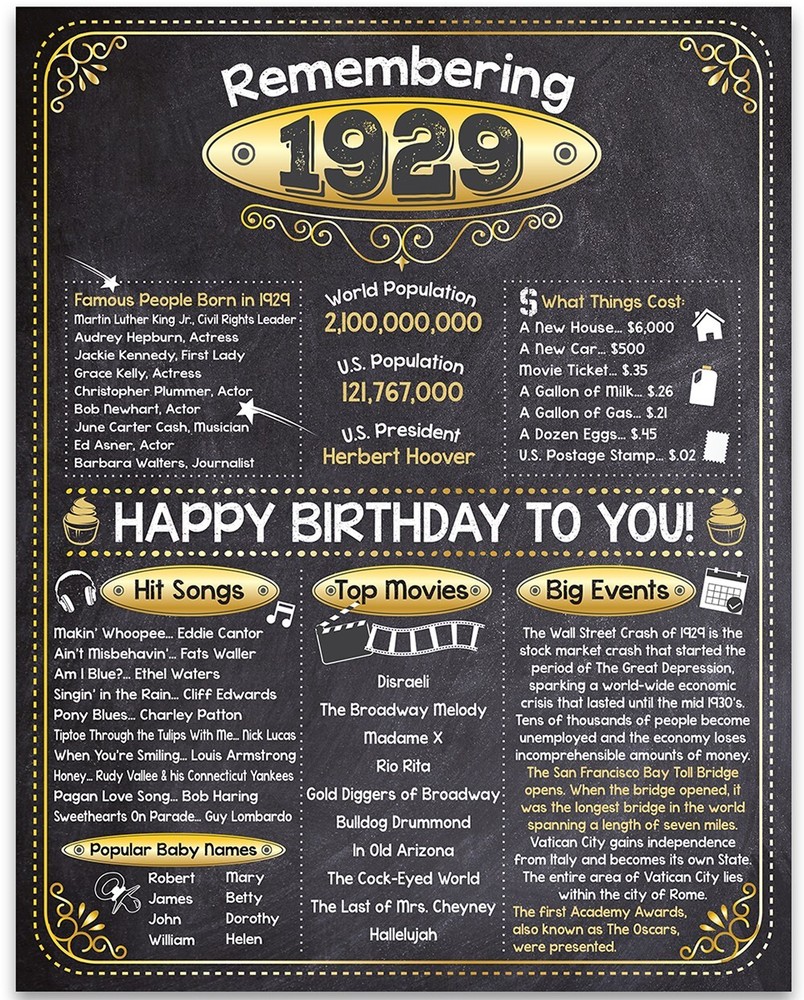 94th Birthday Party Decorations (Ninety-four) – Remembering The Year 1929