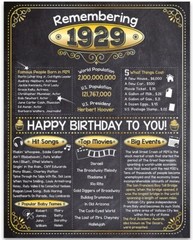 94th Birthday Party Decorations (Ninety-four) – Remembering The Year 1929