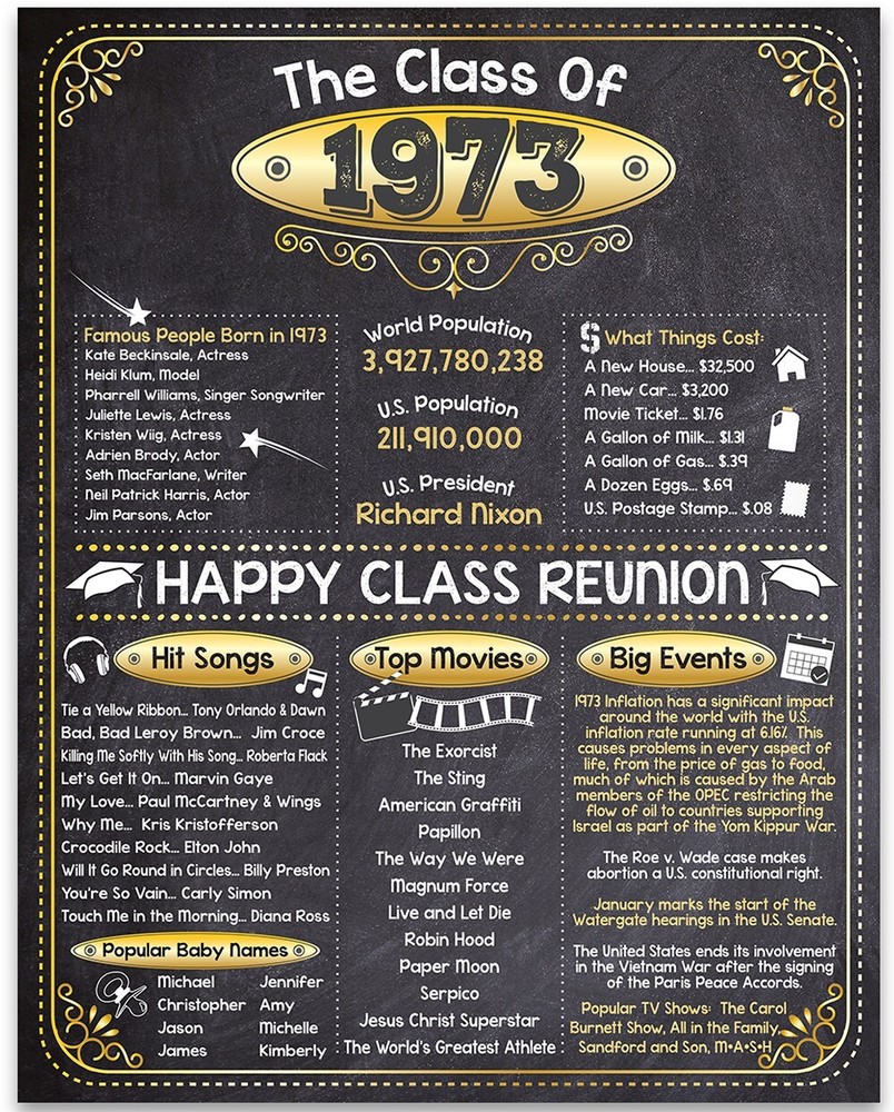 High School Reunion Class 1973 – 11×14 Unframed Poster Perfect Party Decoration