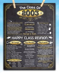 High School Reunion Class 2003 – 11×14 Unframed Poster Perfect Party Decoration