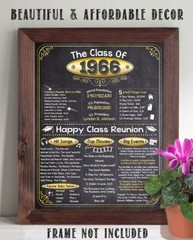 High School Reunion Class 1966 – 11×14 Unframed Poster Perfect Party Decoration