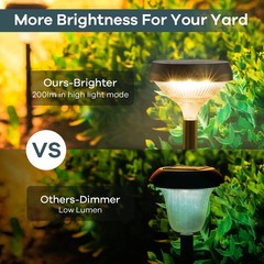 Linkind Solar Lights Outdoor 8 Pack, Solar Pathway Lights, Warm White Landsca…