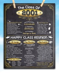 High School Reunion Class 2001 – 11×14 Unframed Poster Perfect Party Decoration
