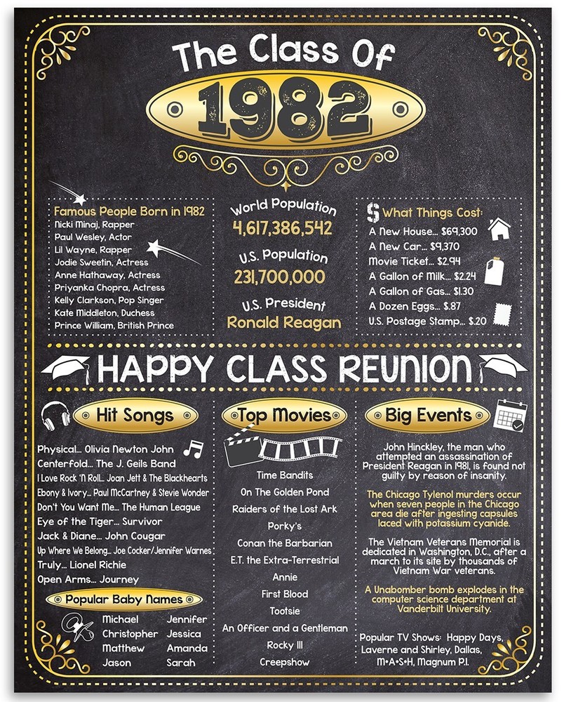 High School Reunion Class 1982 – 11×14 Unframed Poster Perfect Party Decoration