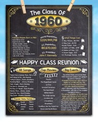 High School Reunion Class 1960 – 11×14 Unframed Poster Perfect Party Decoration