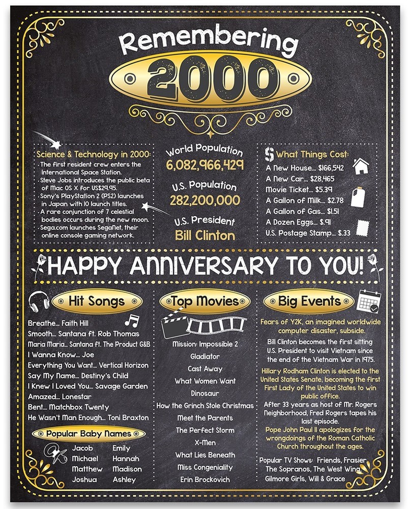 26th Anniversary Party Decorations (Twenty-Six) – Remembering The Year 2000