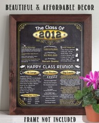 High School Reunion Class 2012 – 11×14 Unframed Poster Perfect Party Decoration