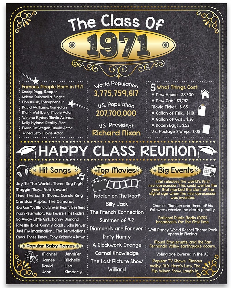 High School Reunion Class 1971 – 11×14 Unframed Poster Perfect Party Decoration