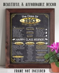 High School Reunion Class 1993 – 11×14 Unframed Poster Perfect Party Decoration