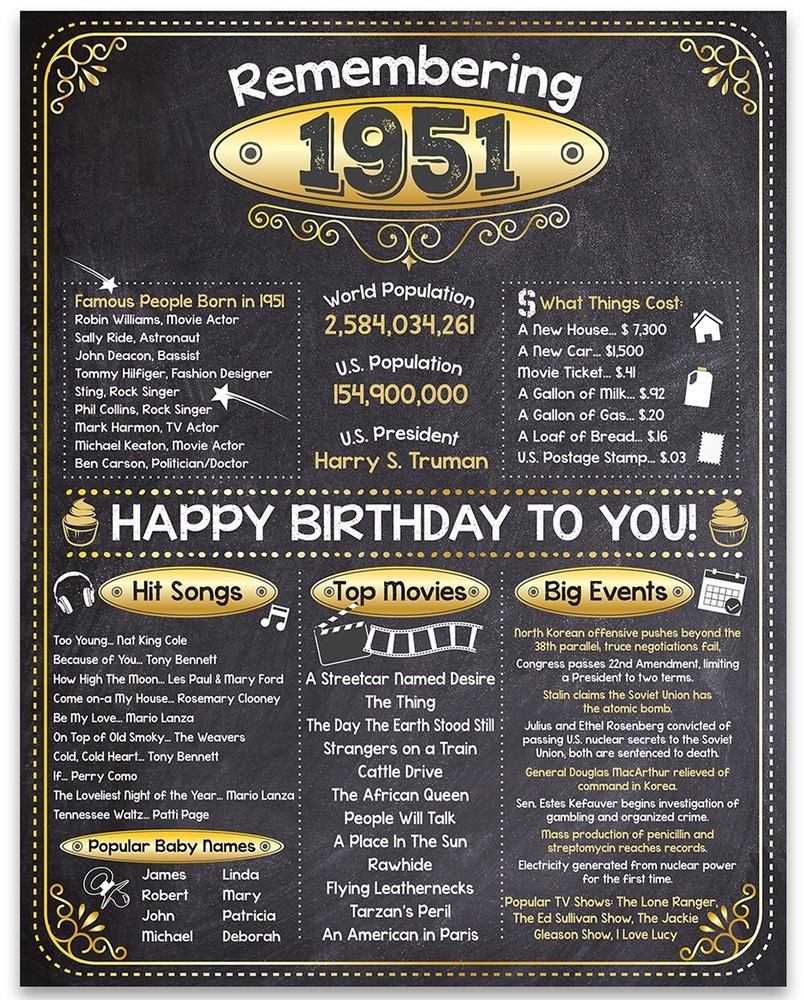 75th Birthday Party Decorations (Seventy-Five) – Remembering The Year 1951