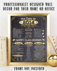 High School Reunion Class 2014 – 11×14 Unframed Poster Perfect Party Decoration