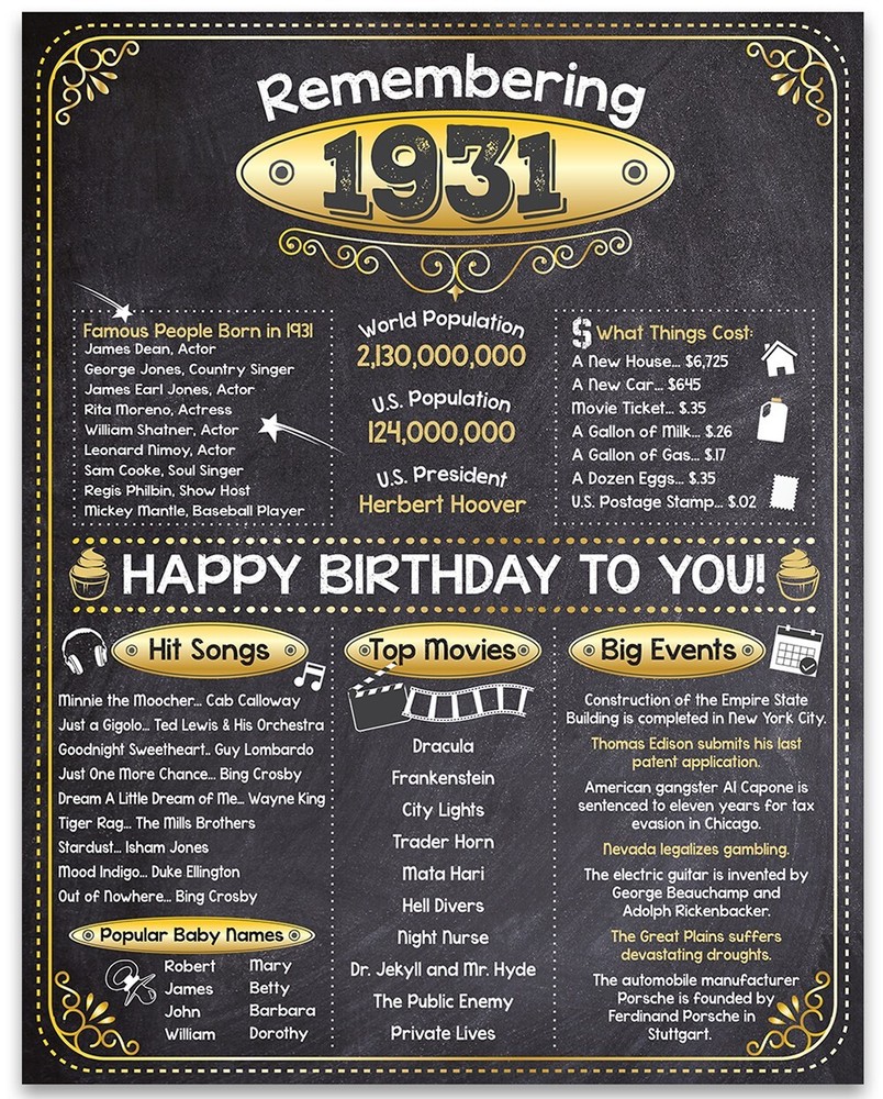 92nd Birthday Party Decorations (Ninety-two) – Remembering The Year 1931