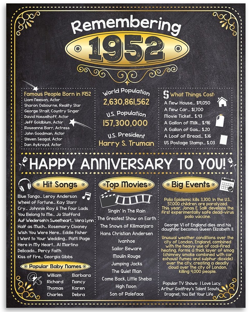 71st Anniversary Party Decorations (Seventy-one) – Remembering The Year 1952