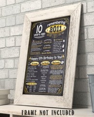 12th Birthday Party Decorations (Twelve) – Remembering The Year 2011