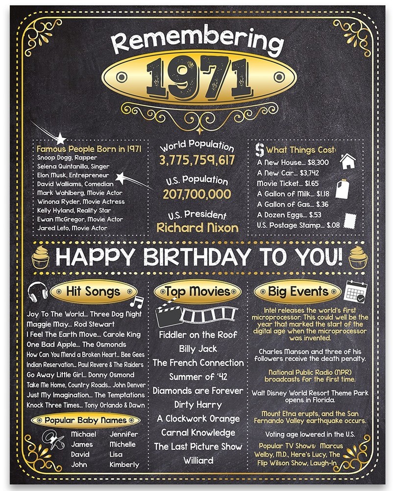 55th Birthday Party Decorations (Fifty-Fi) – Remembering The Year 1971