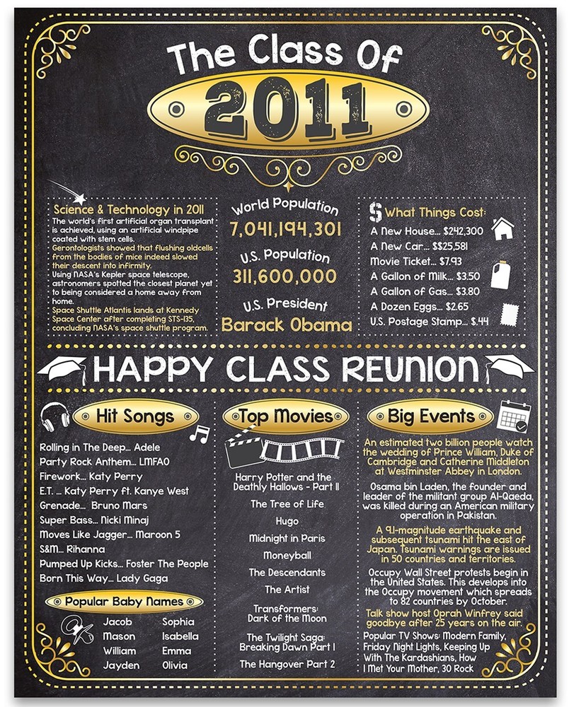 High School Reunion Class 2011 – 11×14 Unframed Poster Perfect Party Decoration