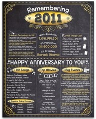 12th Anniversary Party Decorations (Twelve) – Remembering The Year 2011
