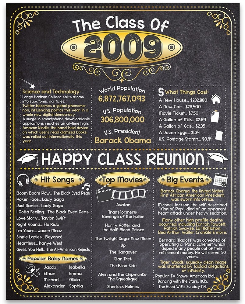 High School Reunion Class 2009 – 11×14 Unframed Poster Perfect Party Decoration