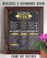 High School Reunion Class 1979 – 11×14 Unframed Poster Perfect Party Decoration