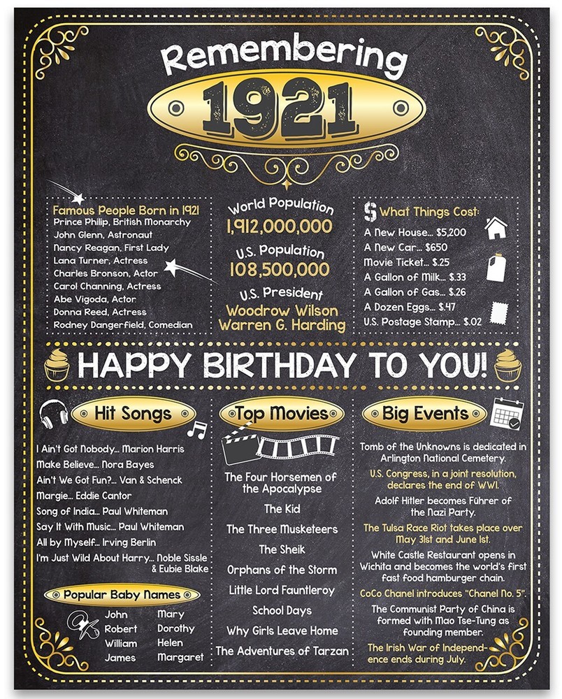 102nd Birthday Party Decorations (One hundred two) – Remembering The Year 1921