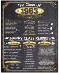 High School Reunion Class 1963 – 11×14 Unframed Poster Perfect Party Decoration