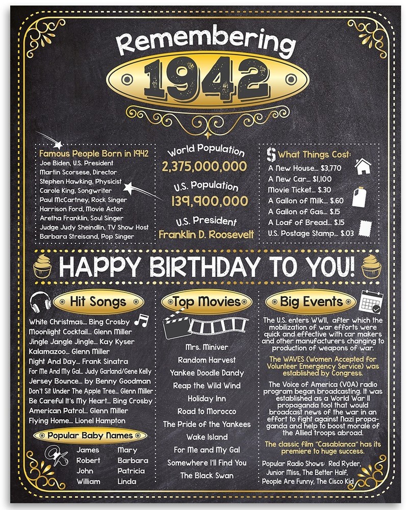 81st Birthday Party Decorations (Eighty-one) – Remembering The Year 1942