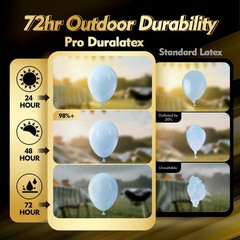 Pro Duralatex Pastel Blue Balloons – 100 Pack 12 inch Extra-Thick Light Blue …