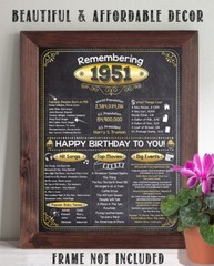 75th Birthday Party Decorations (Seventy-Five) – Remembering The Year 1951