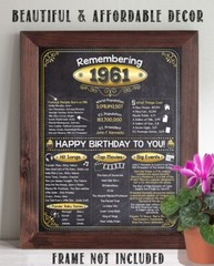 65th Birthday Party Decorations (Sixty-Five) – Remembering The Year 1961