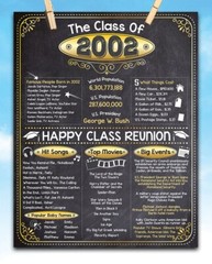 High School Reunion Class 2002 – 11×14 Unframed Poster Perfect Party Decoration