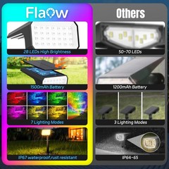 Solar Spot Lights Outdoor Color Changing, [4 pack/28 LED] 7 Modes Auto On/Off…