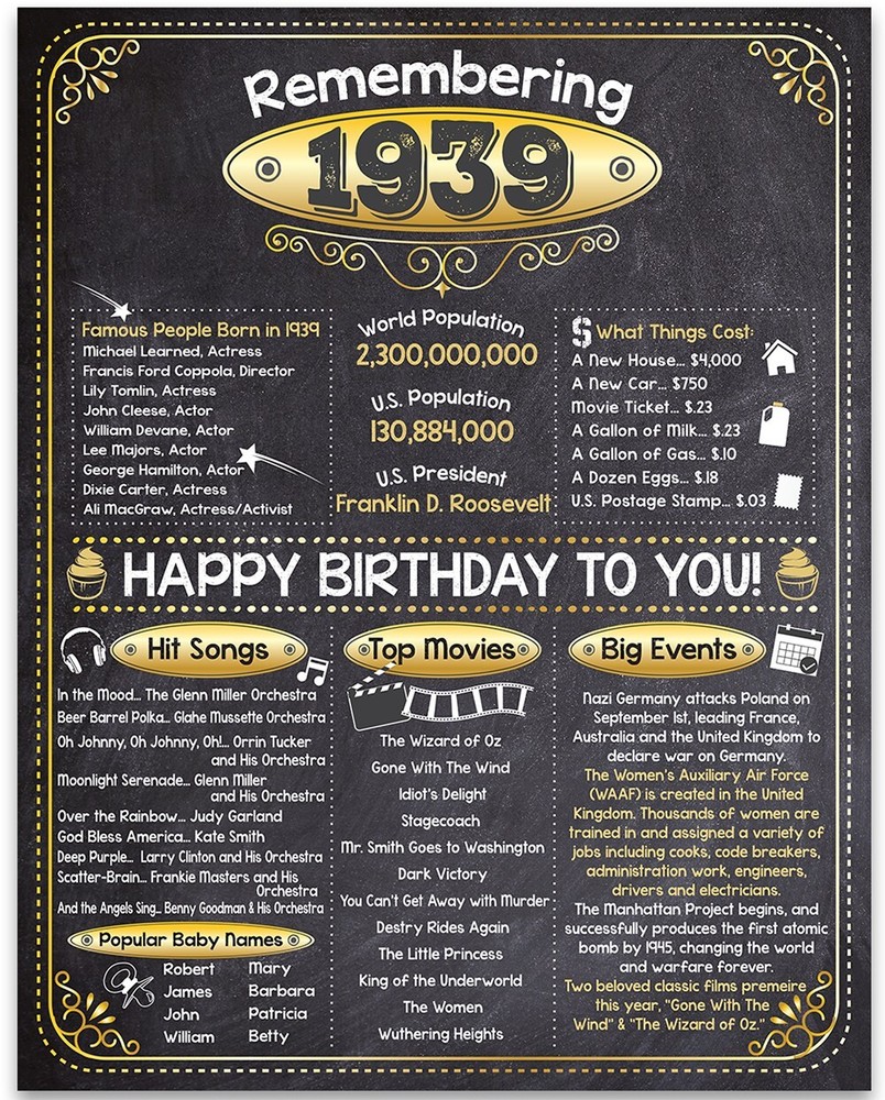 87th Birthday Party Decorations (Eighty-Seven) – Remembering The Year 1939
