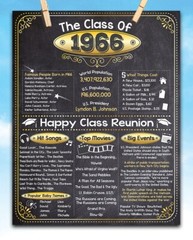 High School Reunion Class 1966 – 11×14 Unframed Poster Perfect Party Decoration