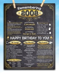 15th Birthday Party Decorations (Fifteen) – Remembering The Year 2008