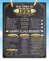 High School Reunion Class 1993 – 11×14 Unframed Poster Perfect Party Decoration