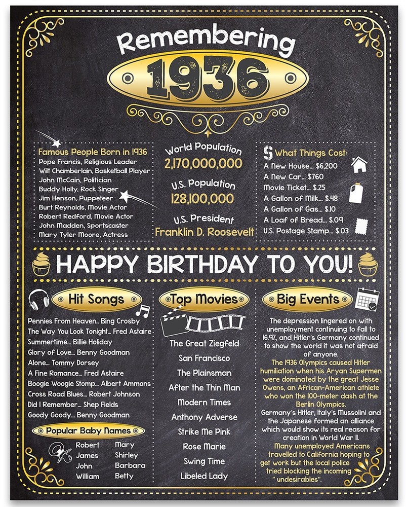 90th Birthday Party Decorations (Ninety) – Remembering The Year 1936