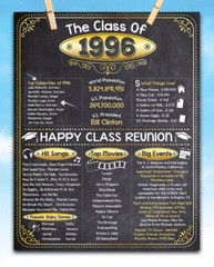 High School Reunion Class 1996 – 11×14 Unframed Poster Perfect Party Decoration
